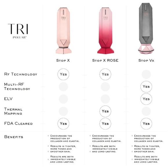 *AUTHENTIC* Tri Polar STOP X Rose limited edition RF device - Picture 4 of 6